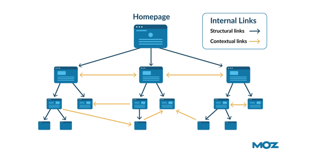 tajotec-internal-linking-1